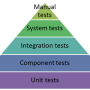 agile-test-pyramid.png